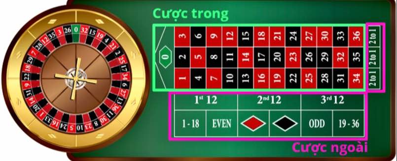 Chơi dễ dàng với cách chơi roulette